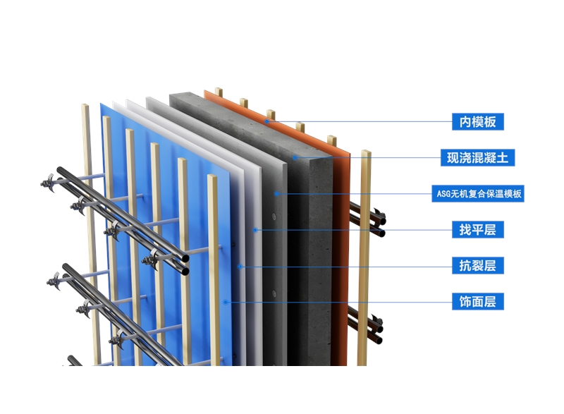 ASG無機復(fù)合保溫模板現(xiàn)澆混凝土墻體保溫系統(tǒng)